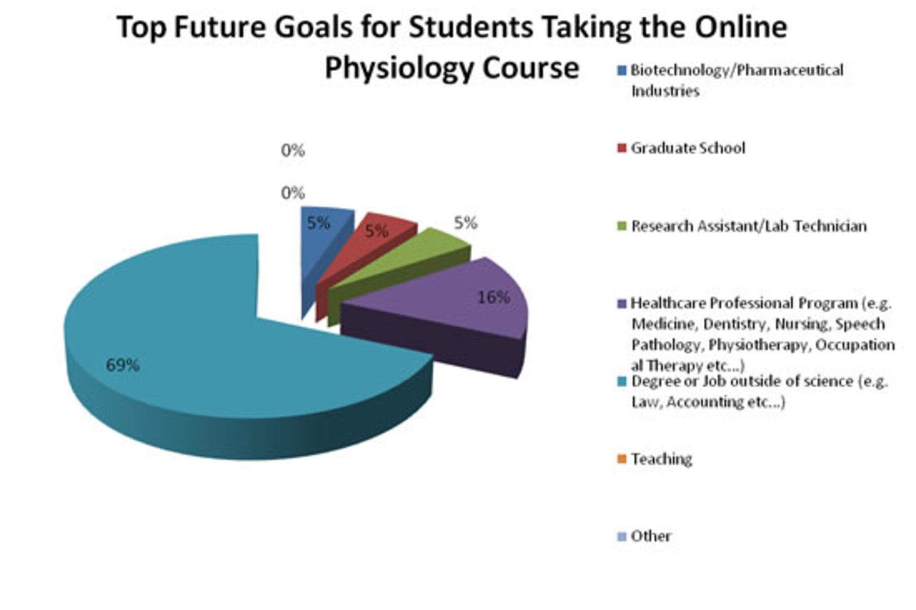 scs2159 student population