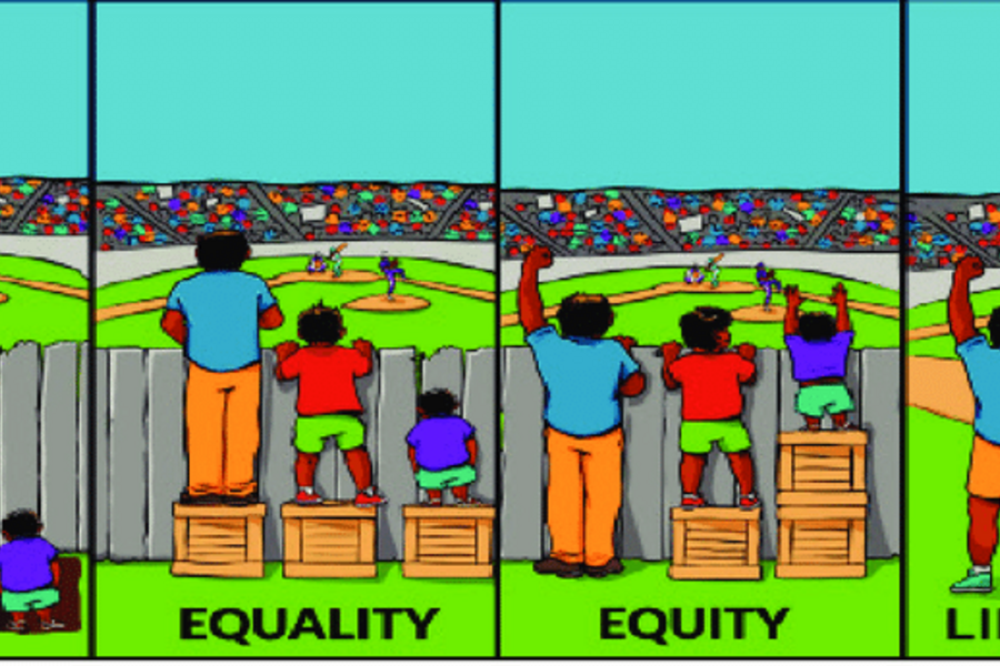 Graphic illustration of differences between equality, equity, and liberation